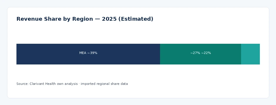 regional_share