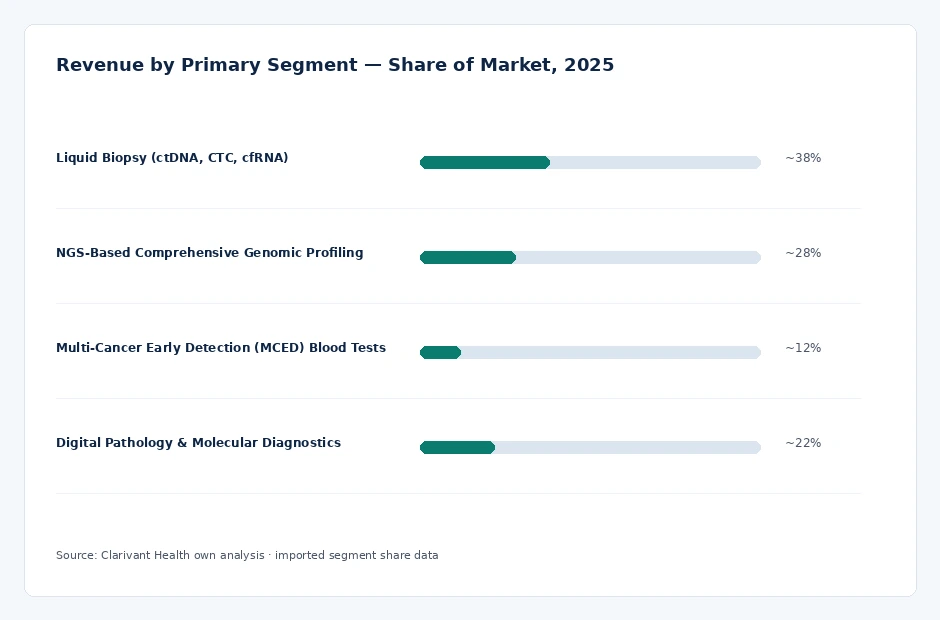 segment_share