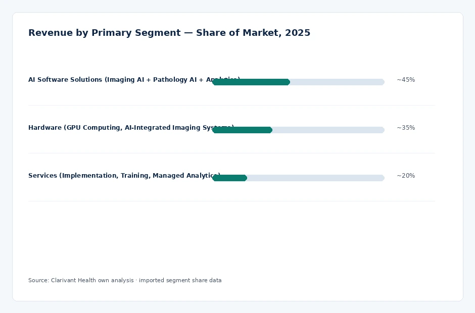 segment_share