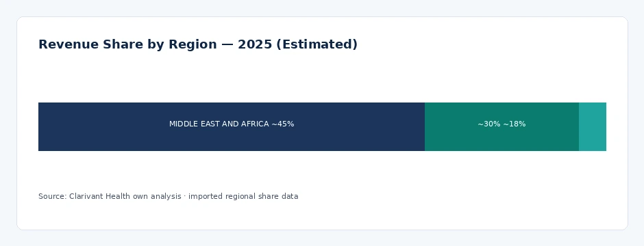 regional_share