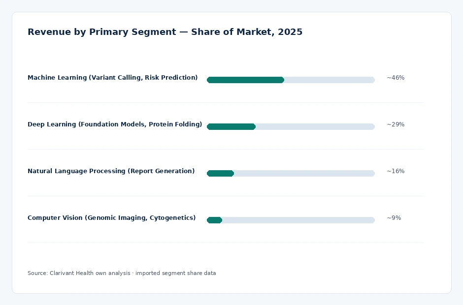 segment_share