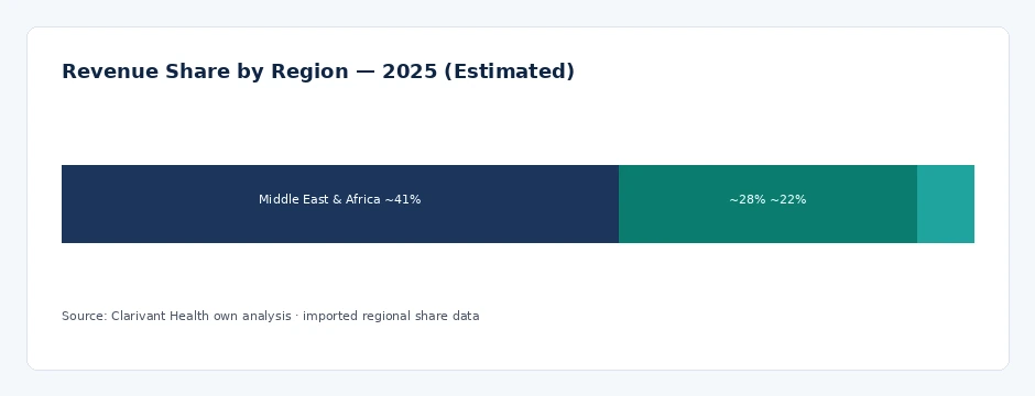 regional_share