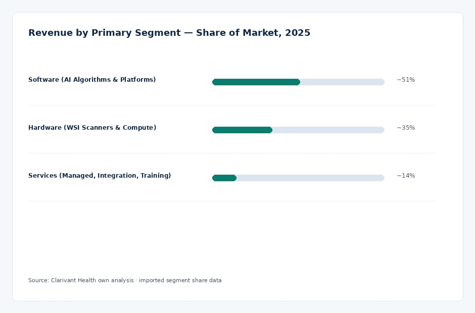 segment_share