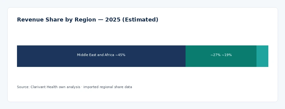 regional_share