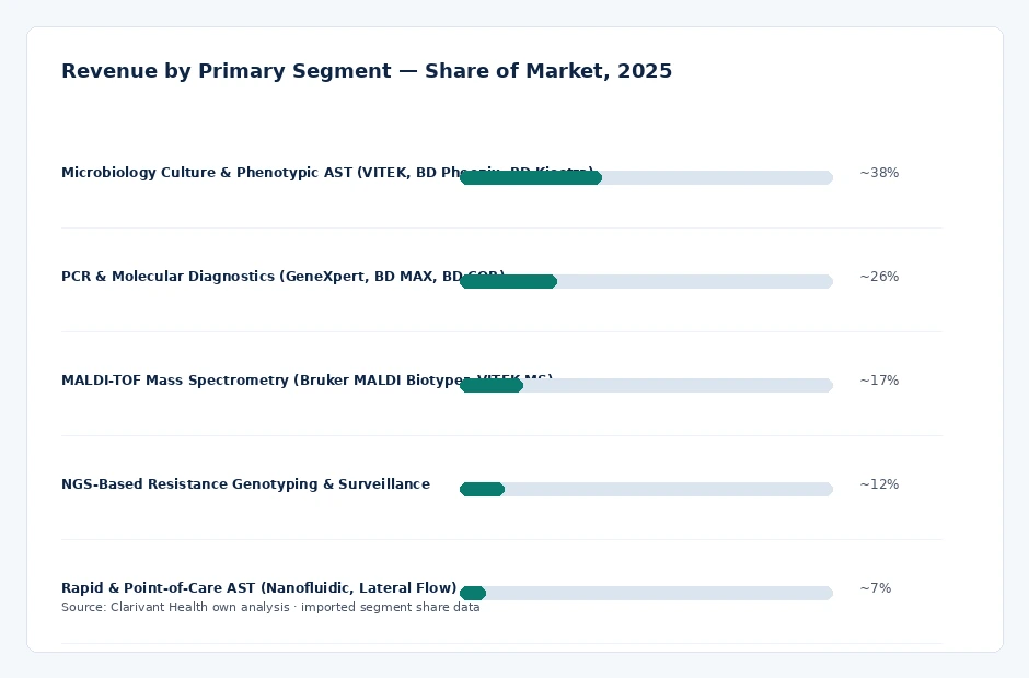segment_share