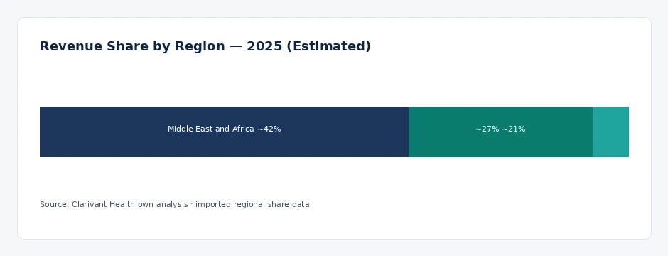 regional_share