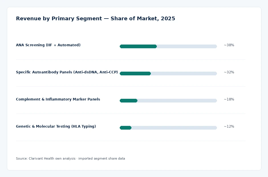 segment_share