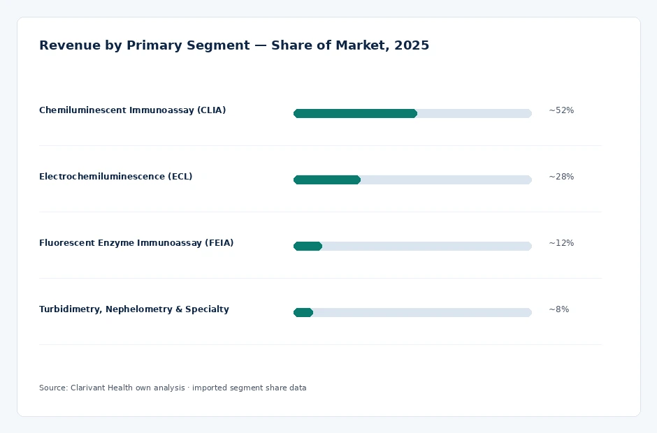 segment_share