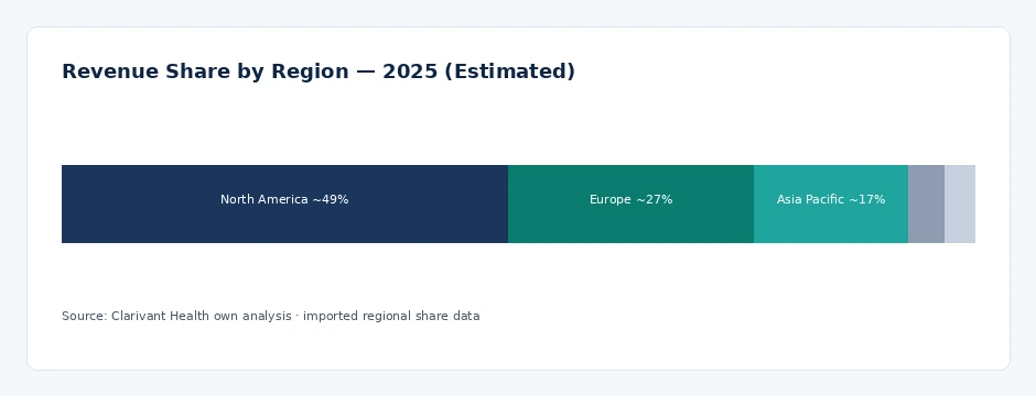 regional_share