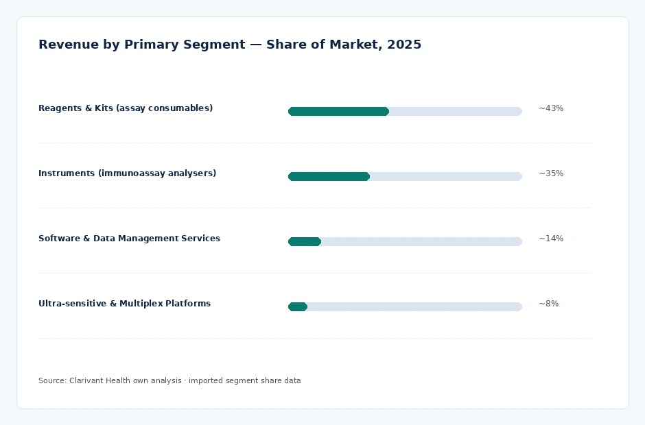 segment_share