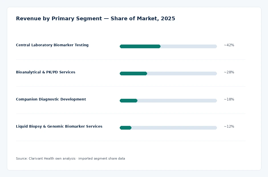 segment_share