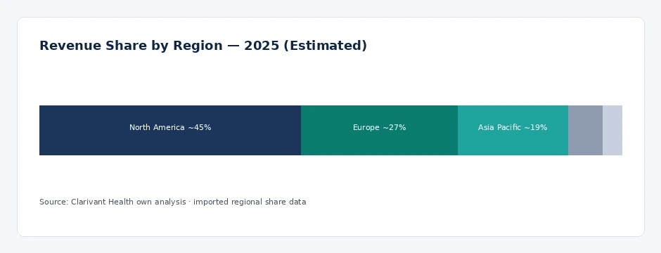 regional_share