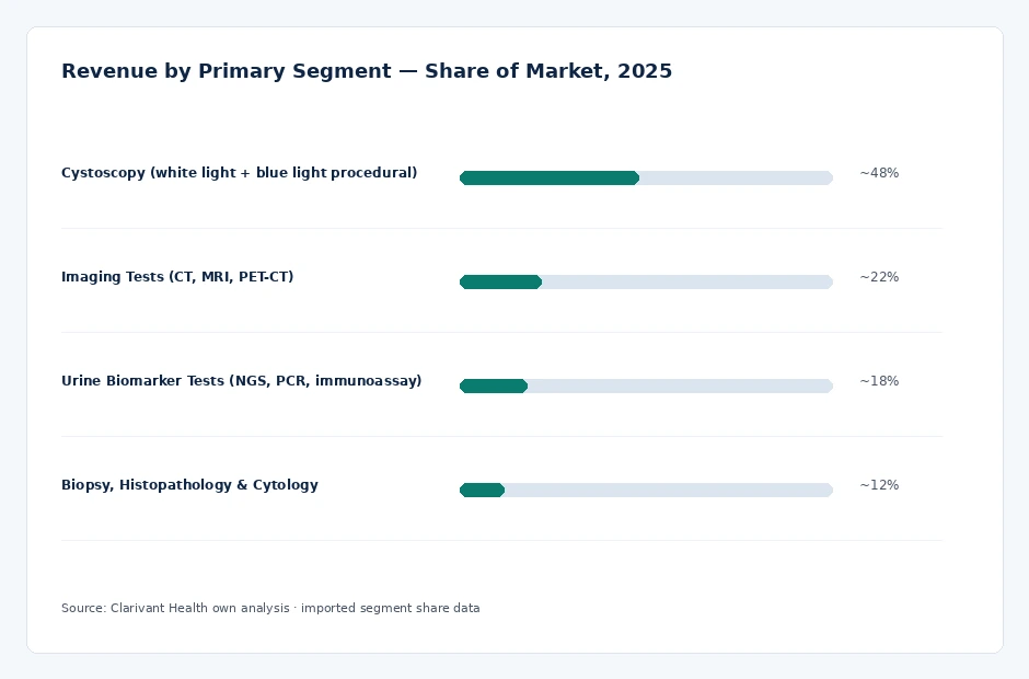 segment_share