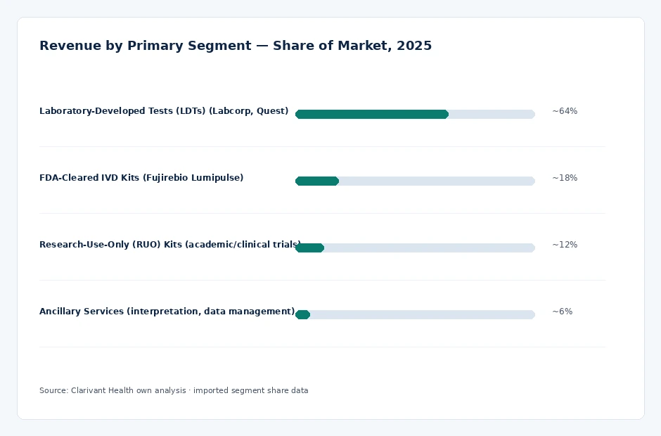 segment_share