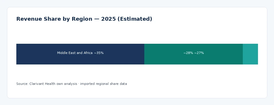regional_share