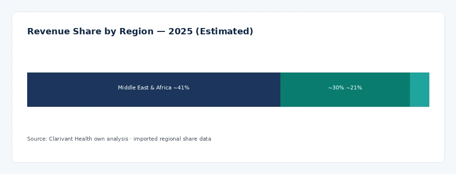 regional_share