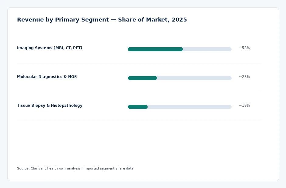 segment_share