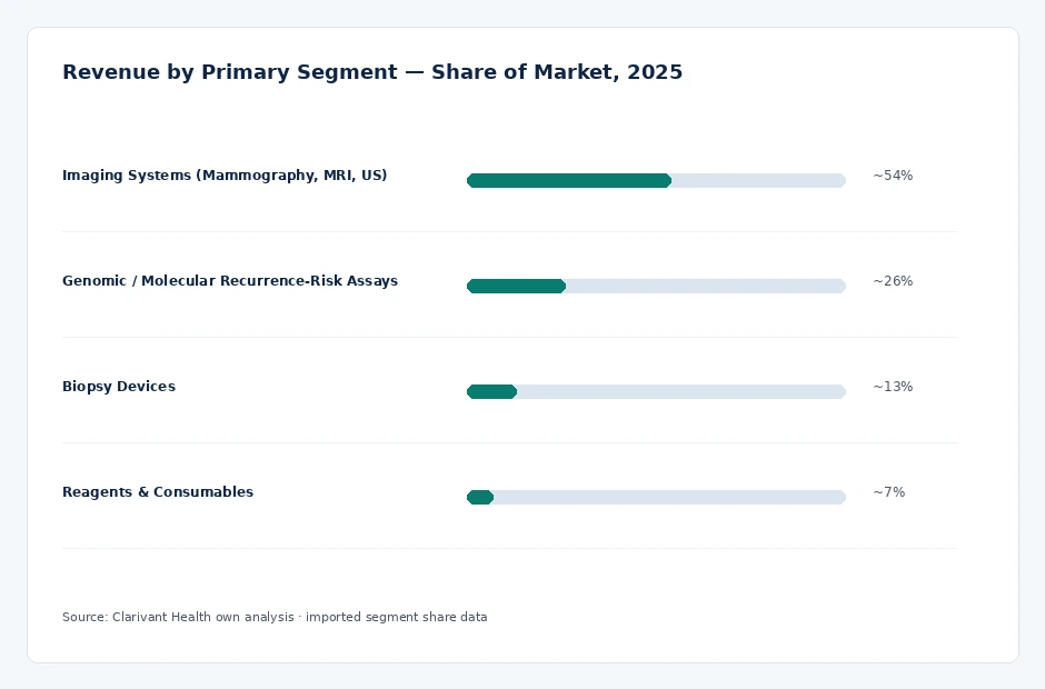segment_share