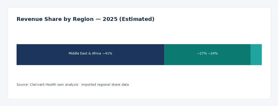 regional_share