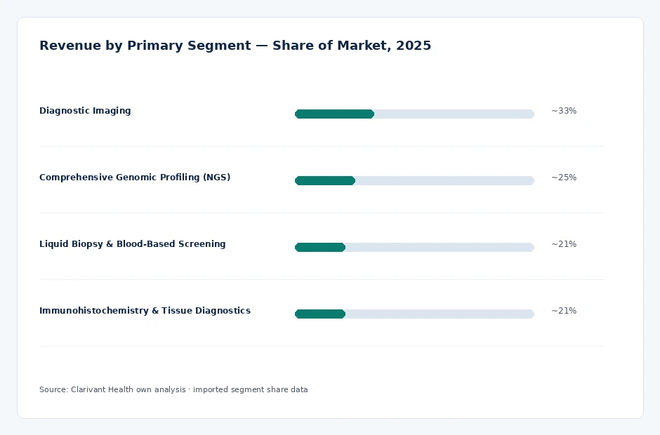 segment_share
