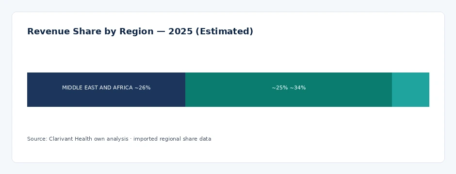 regional_share