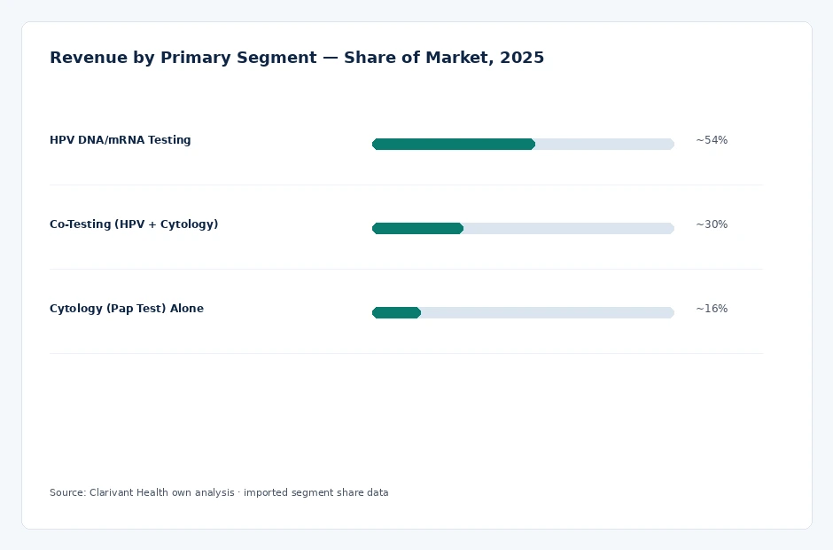 segment_share