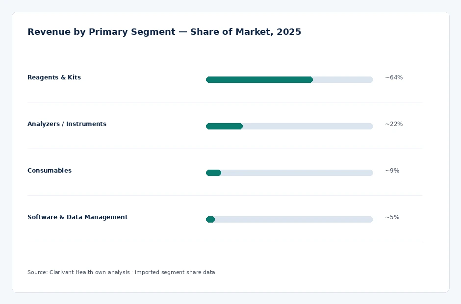 segment_share