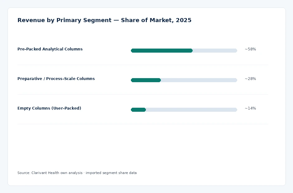 segment_share