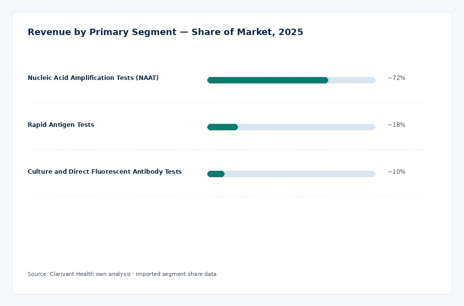 segment_share