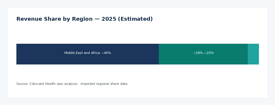 regional_share