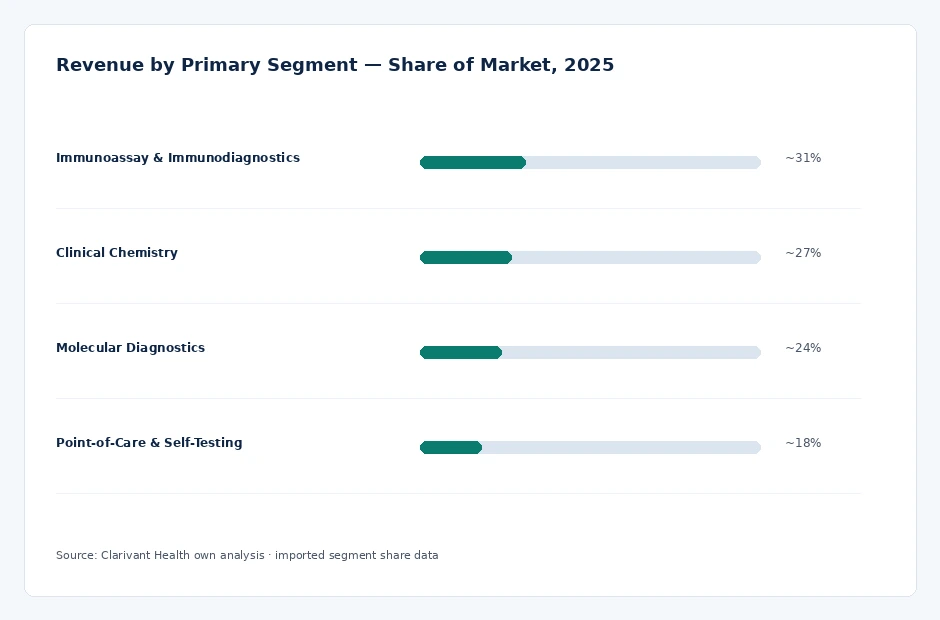 segment_share