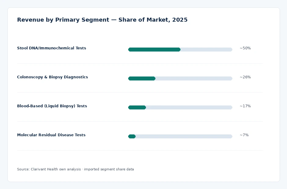 segment_share