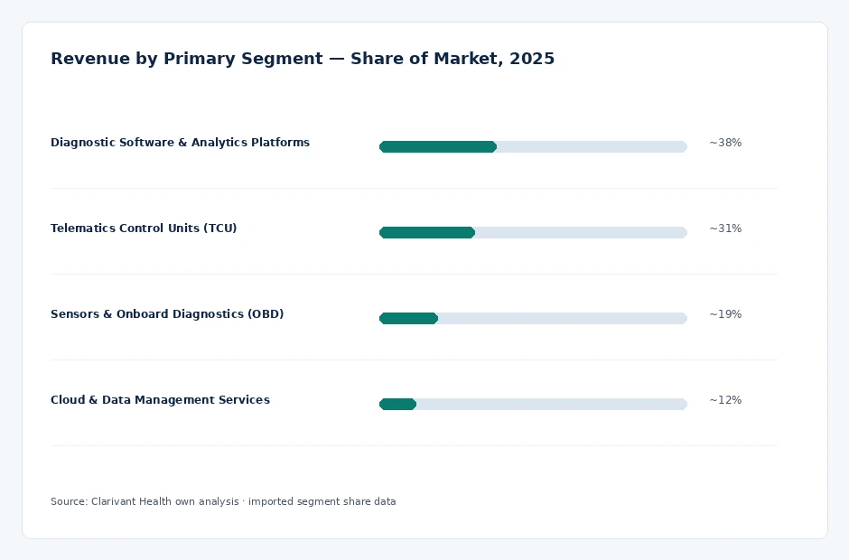 segment_share
