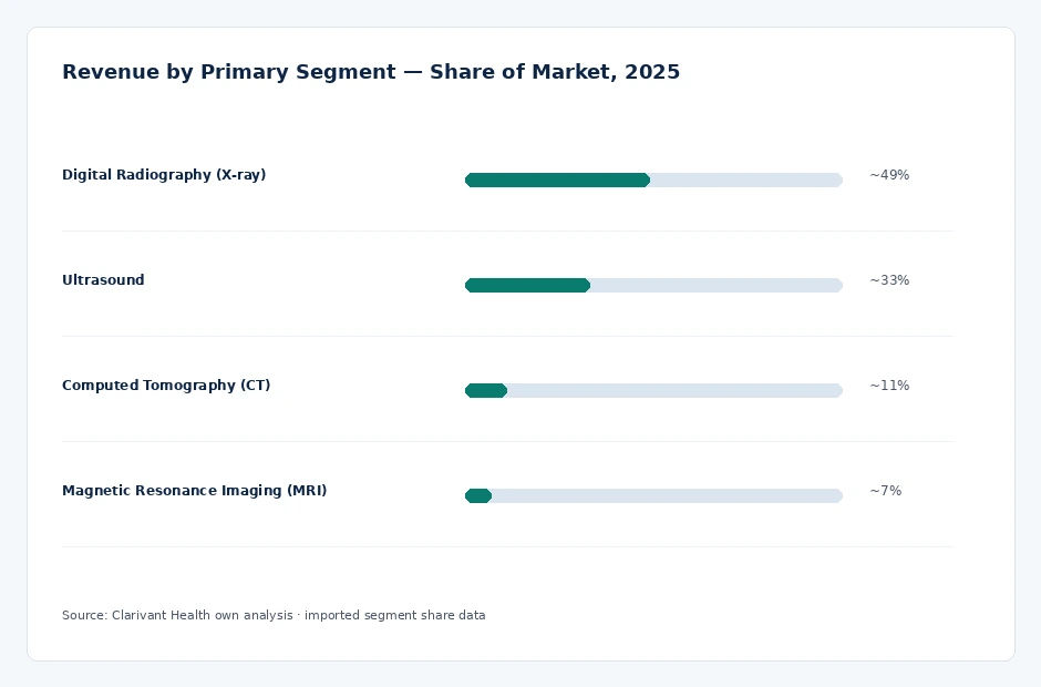 segment_share