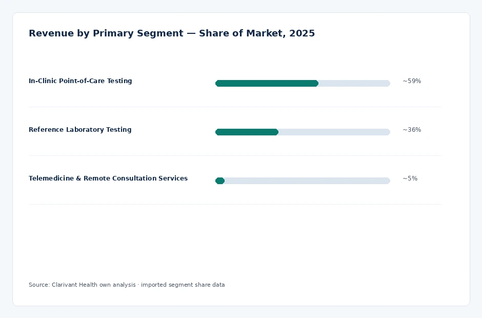 segment_share