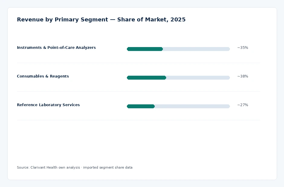 segment_share