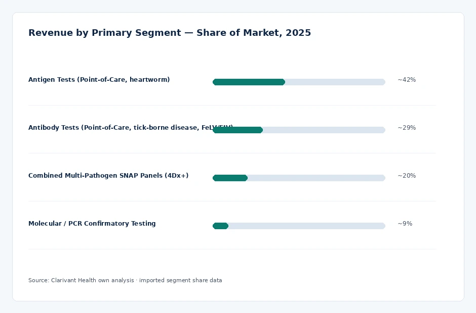 segment_share