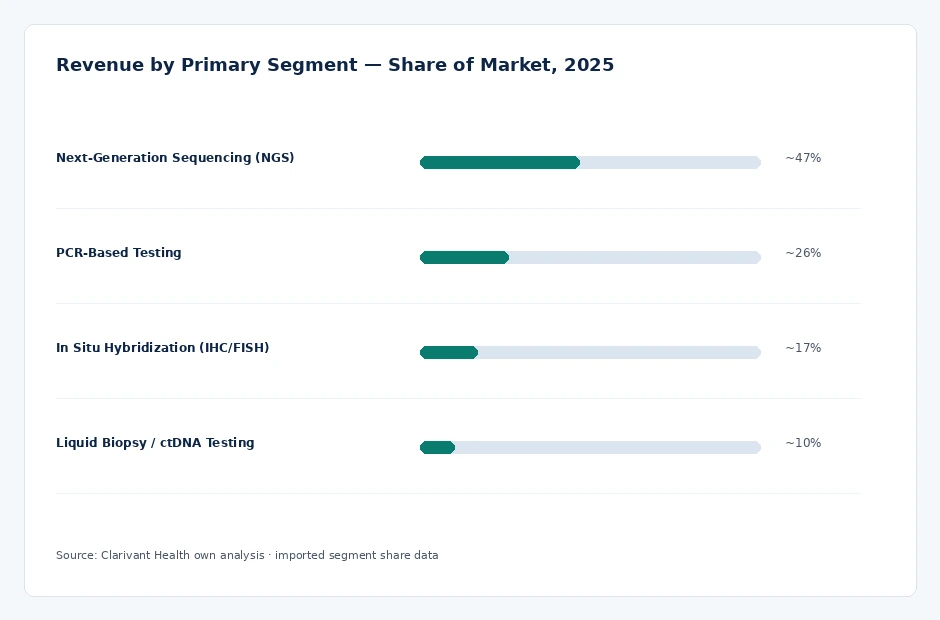 segment_share
