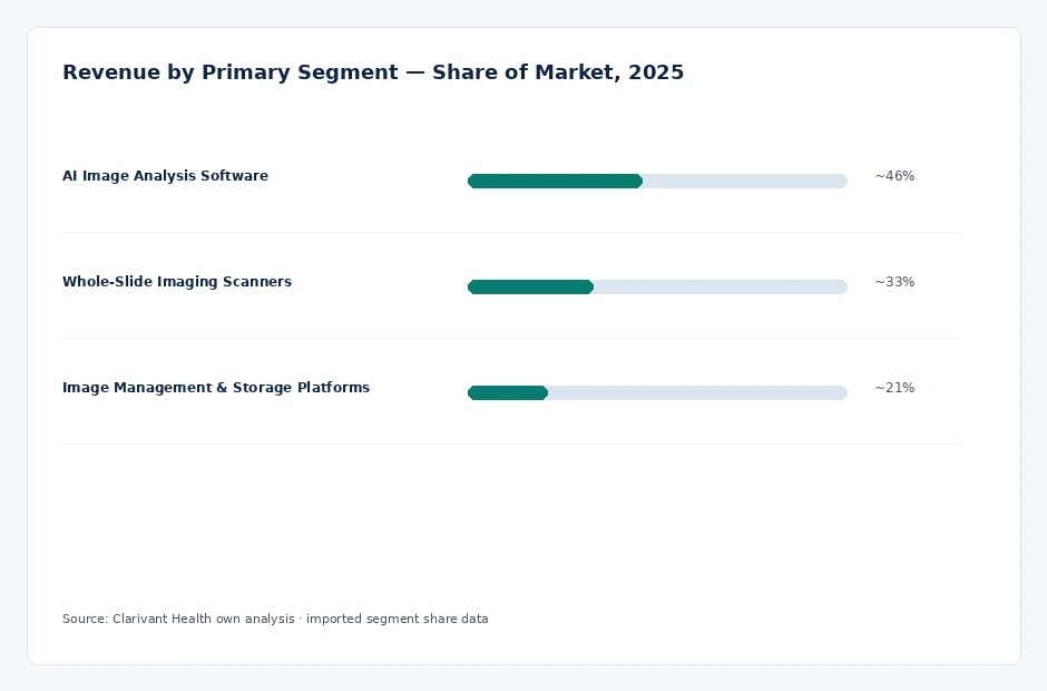 segment_share