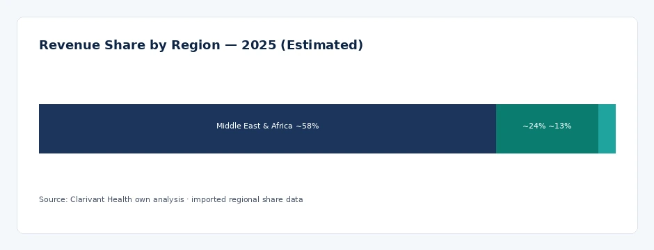 regional_share
