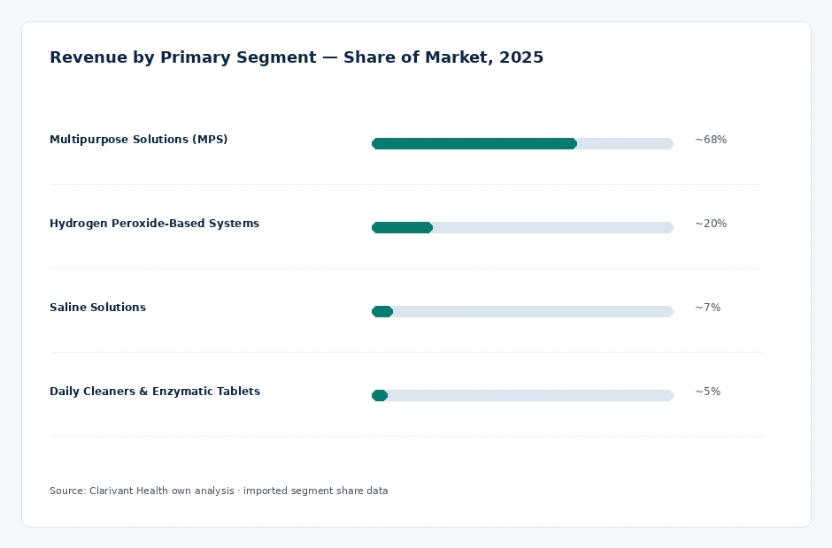 segment_share