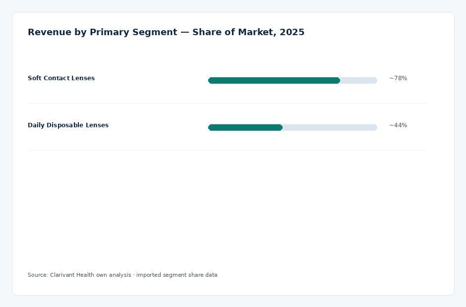 segment_share
