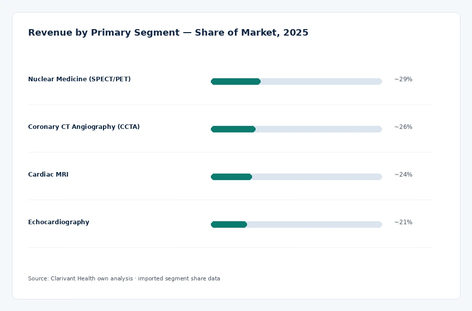 segment_share