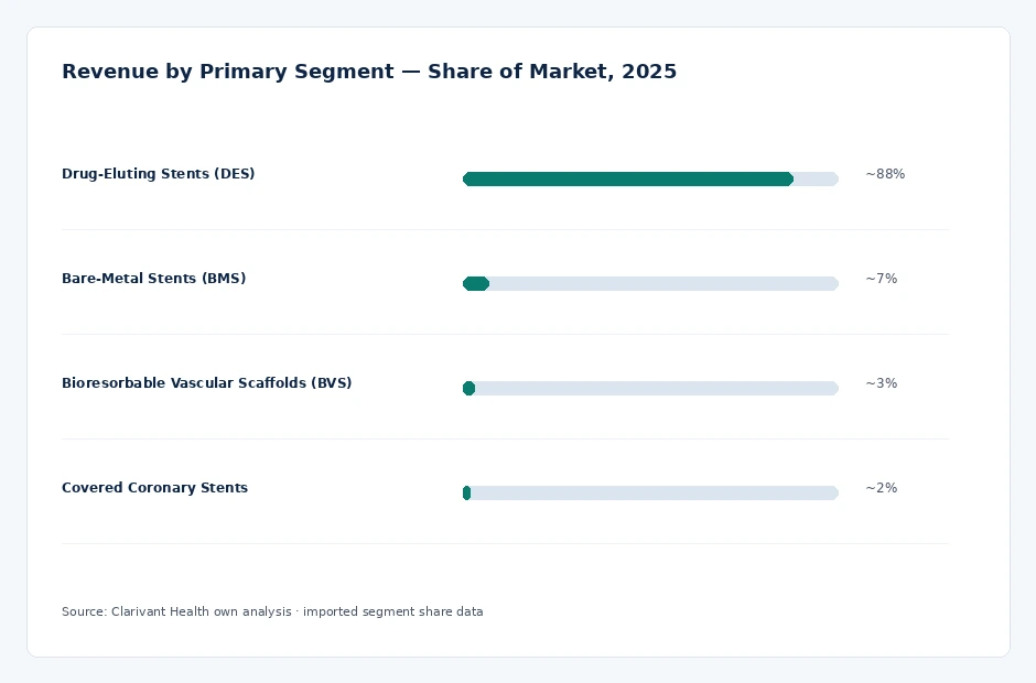 segment_share