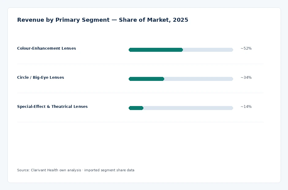 segment_share
