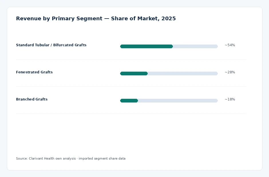 segment_share