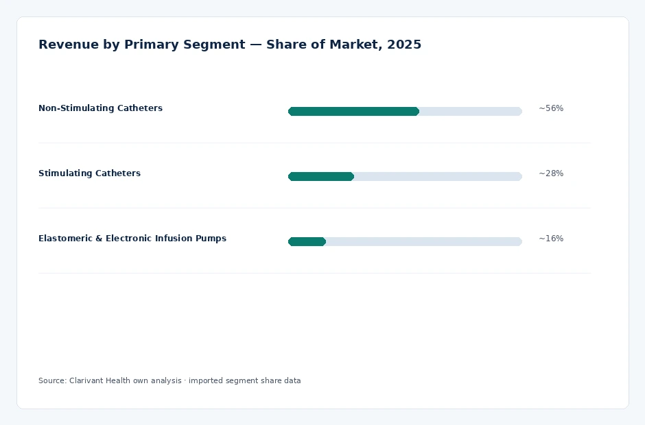 segment_share