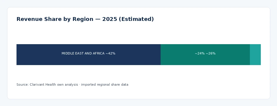 regional_share