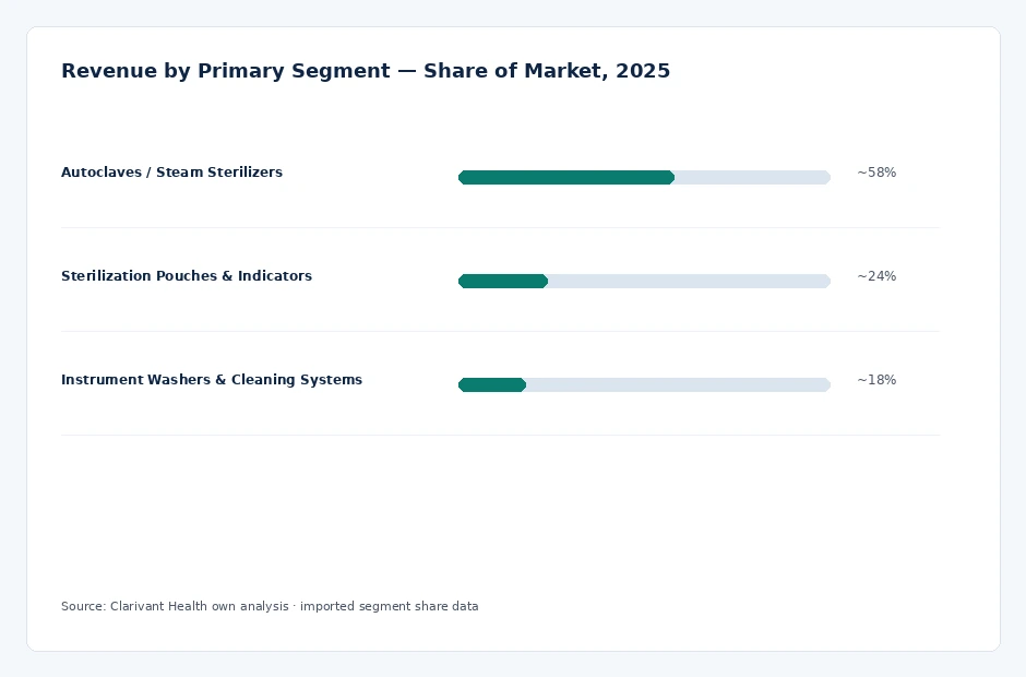 segment_share