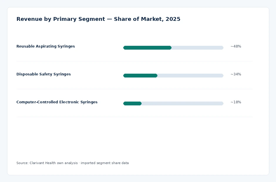 segment_share